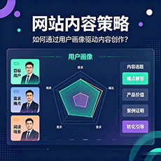 巴彦淖尔建站-网站内容策略:如何通过用户画像驱动内容创作?