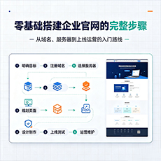 巴彦淖尔建站-零基础搭建企业官网的完整步骤